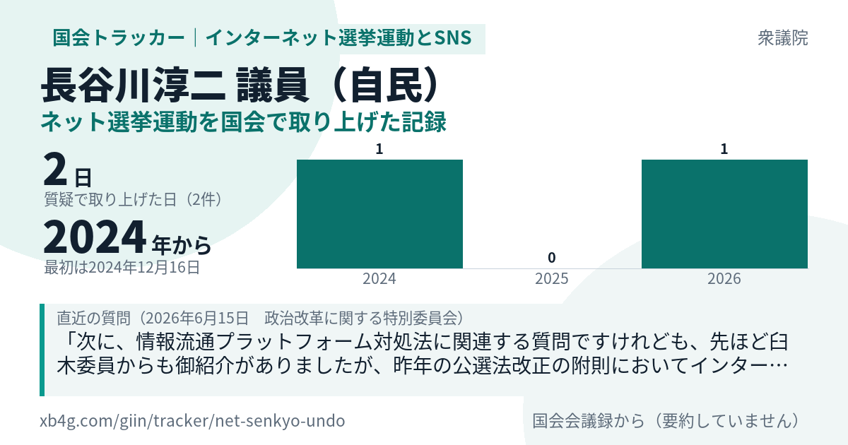 長谷川淳二議員の記録のカード