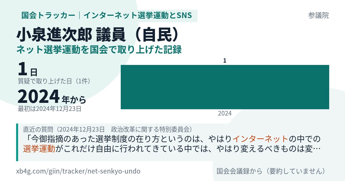 小泉進次郎議員の記録のカード