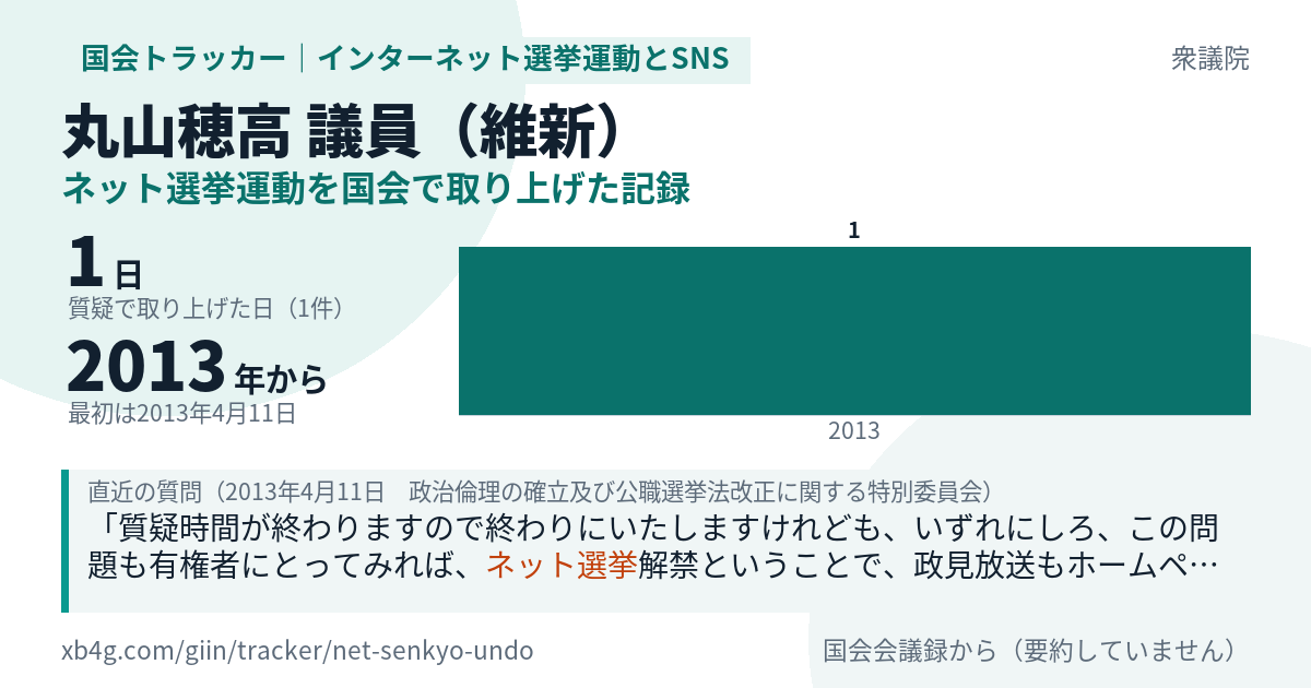 丸山穂高議員の記録のカード
