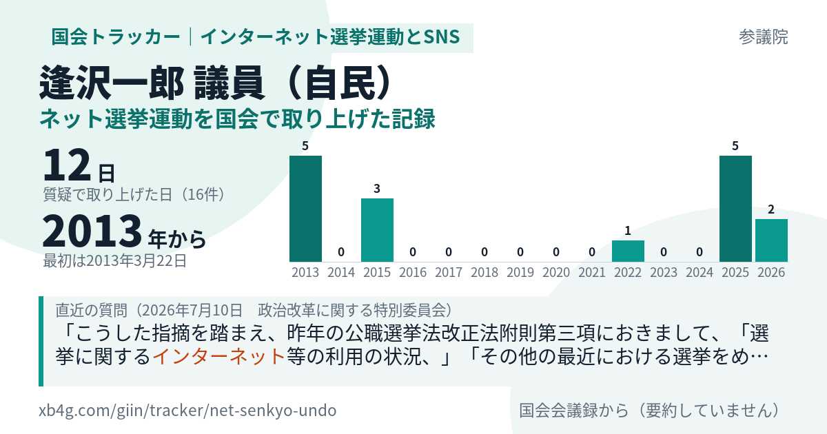 逢沢一郎議員の記録のカード
