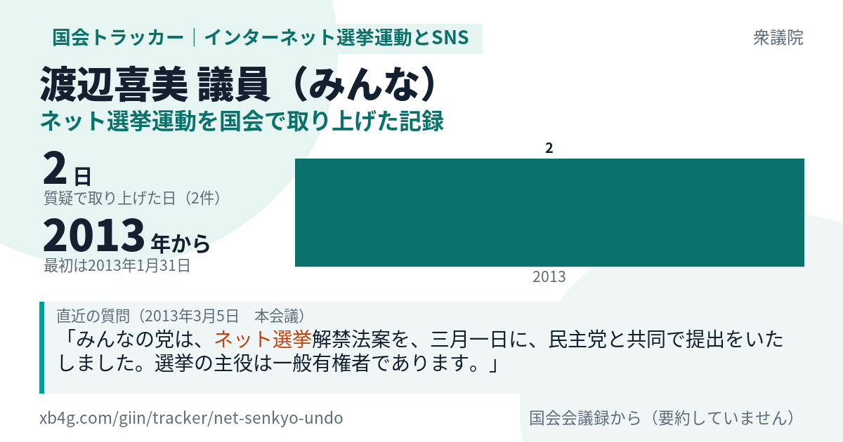 渡辺喜美議員の記録のカード
