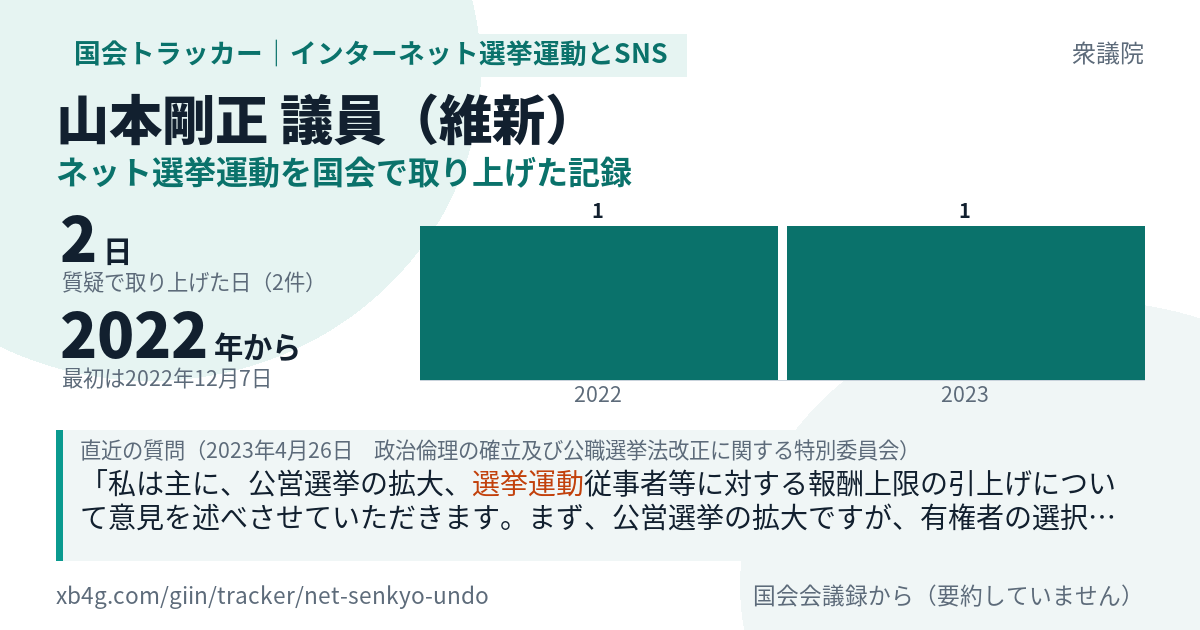 山本剛正議員の記録のカード