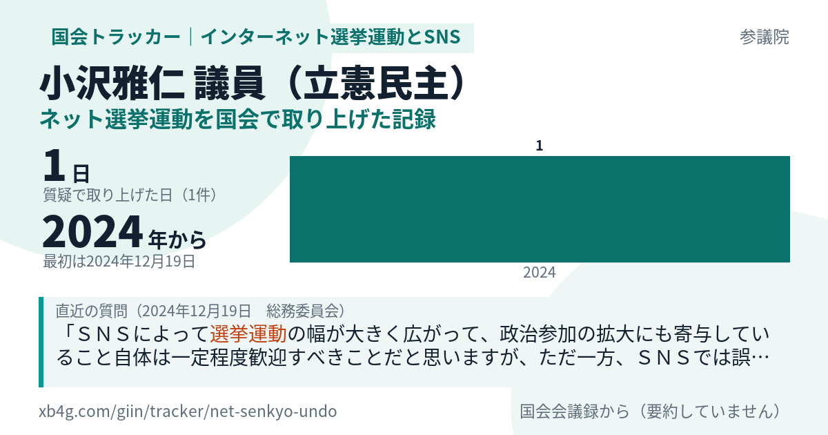 小沢雅仁議員の記録のカード