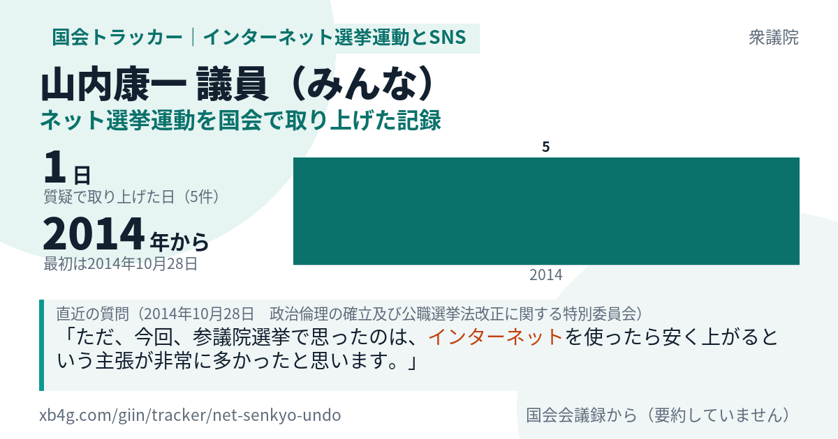 山内康一議員の記録のカード