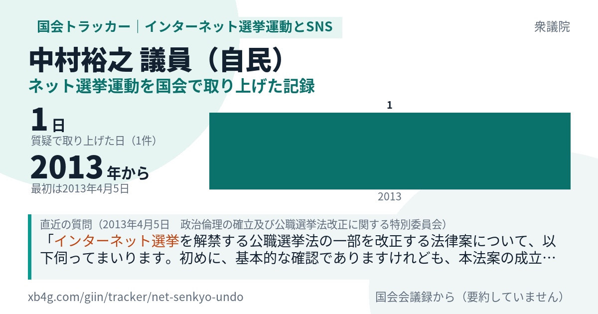 中村裕之議員の記録のカード