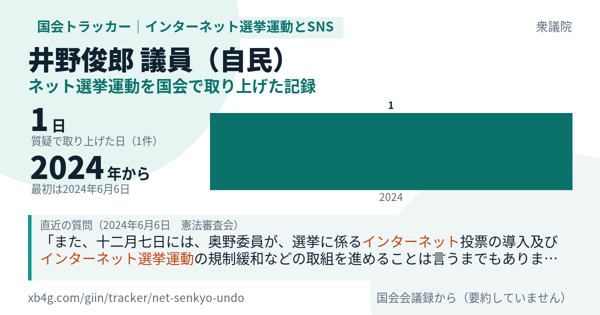 井野俊郎議員の記録のカード