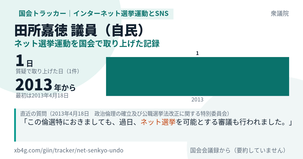 田所嘉徳議員の記録のカード