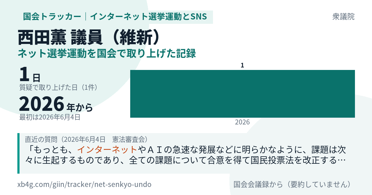 西田薫議員の記録のカード