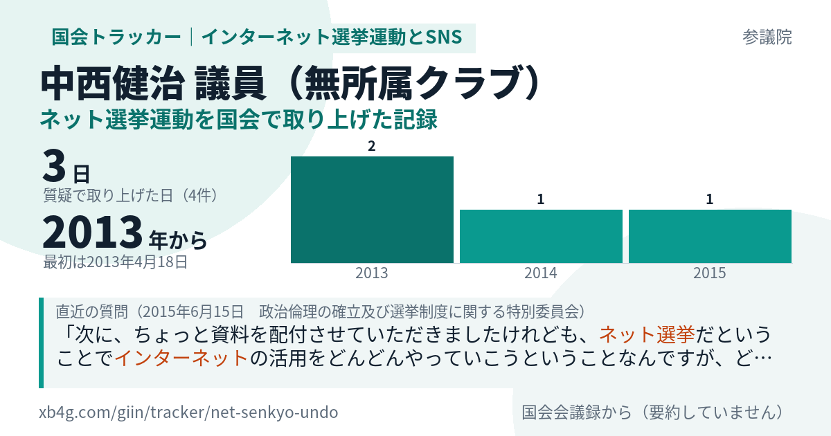 中西健治議員の記録のカード