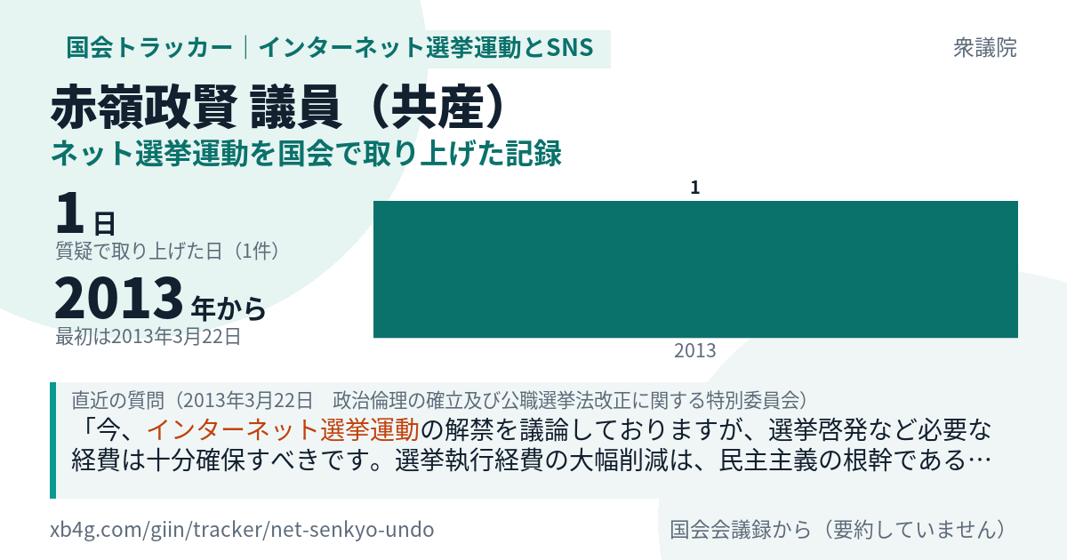 赤嶺政賢議員の記録のカード