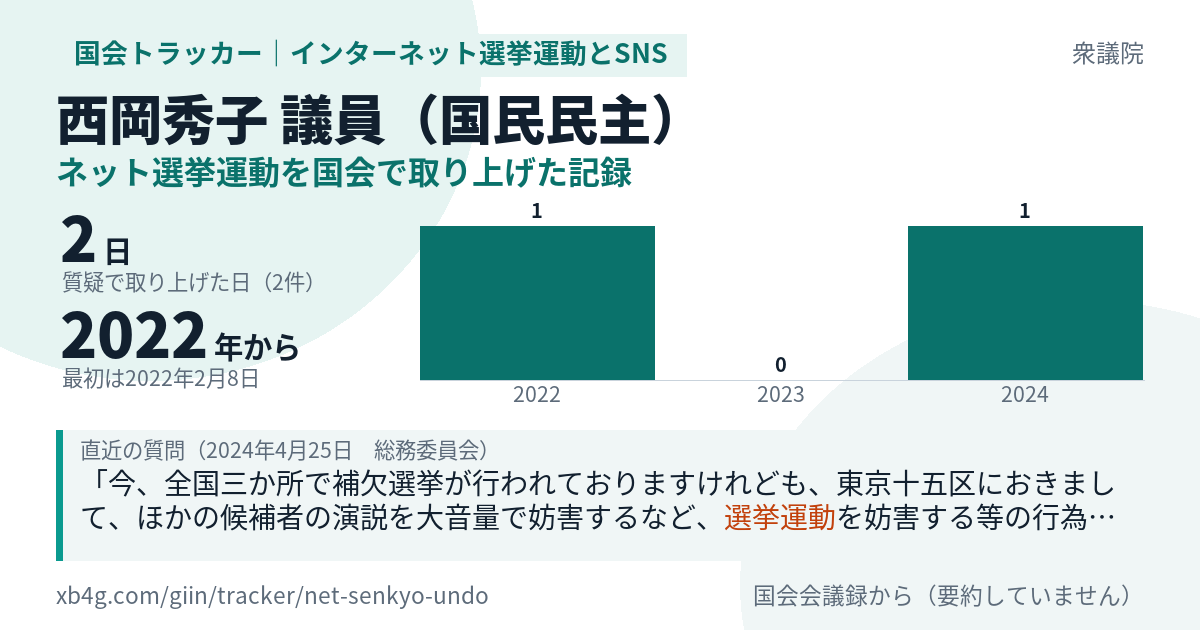 西岡秀子議員の記録のカード