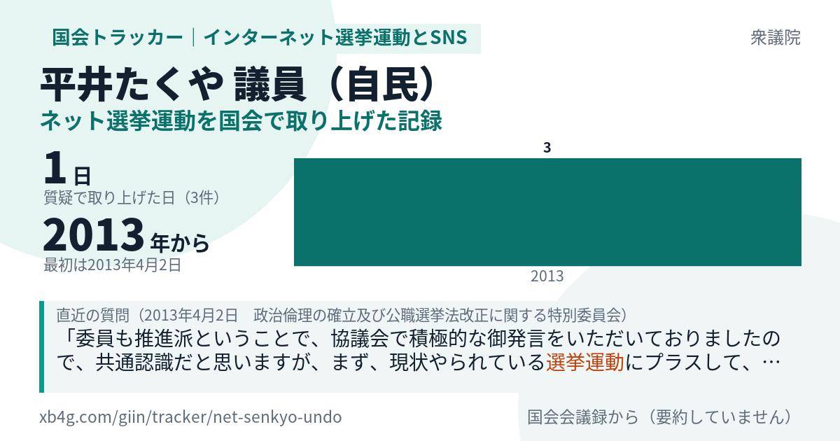 平井たくや議員の記録のカード