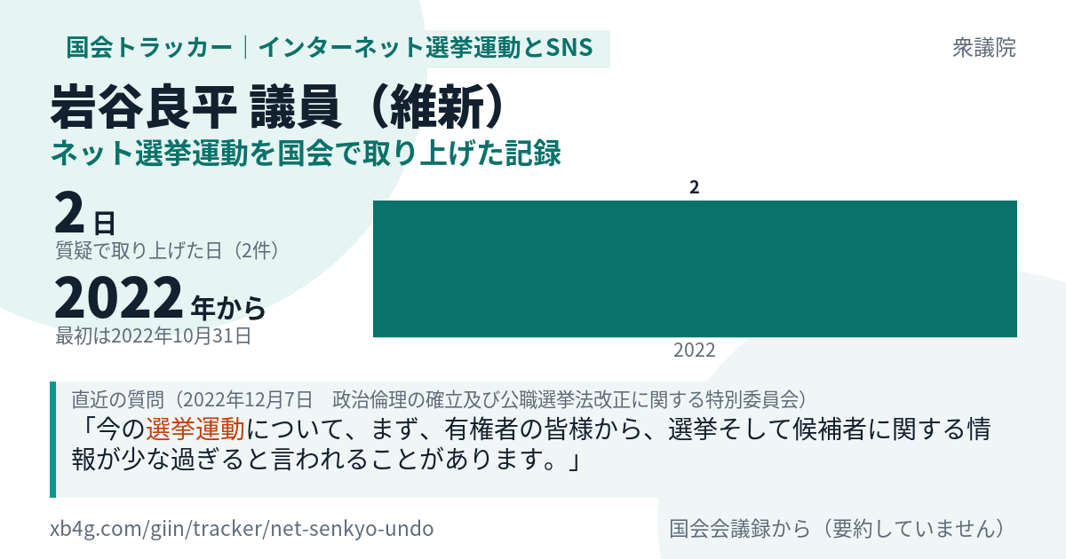 岩谷良平議員の記録のカード
