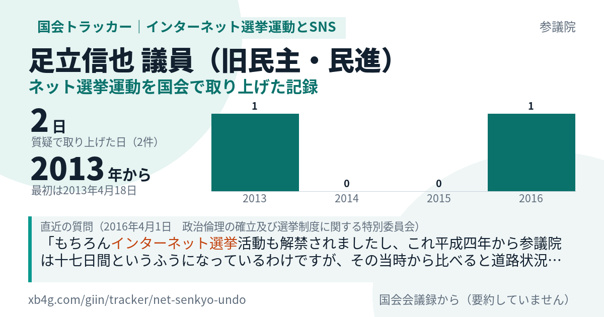 足立信也議員の記録のカード