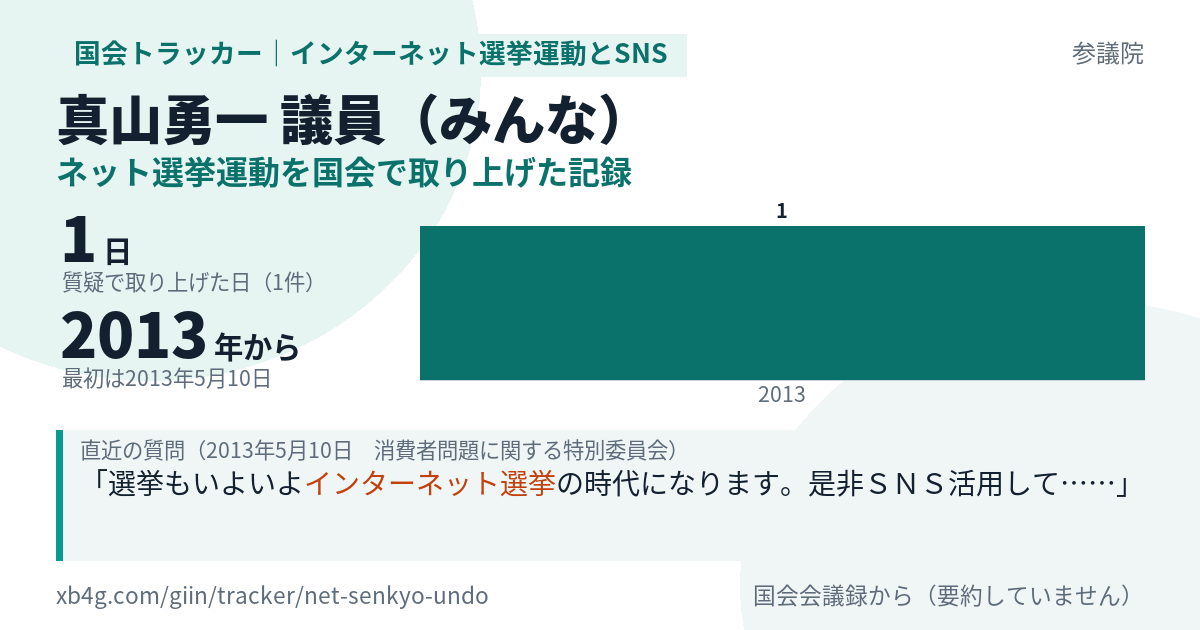真山勇一議員の記録のカード