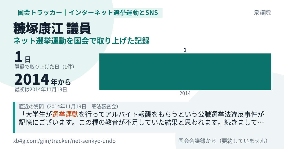 糠塚康江議員の記録のカード