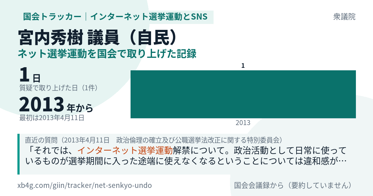 宮内秀樹議員の記録のカード