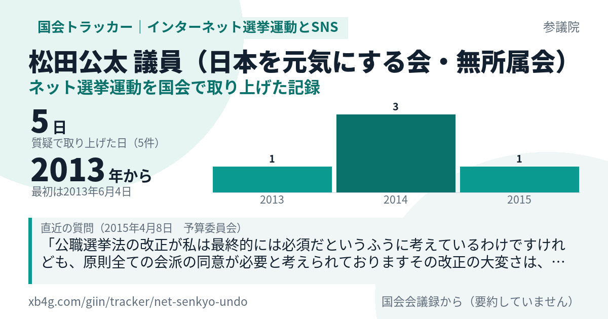 松田公太議員の記録のカード