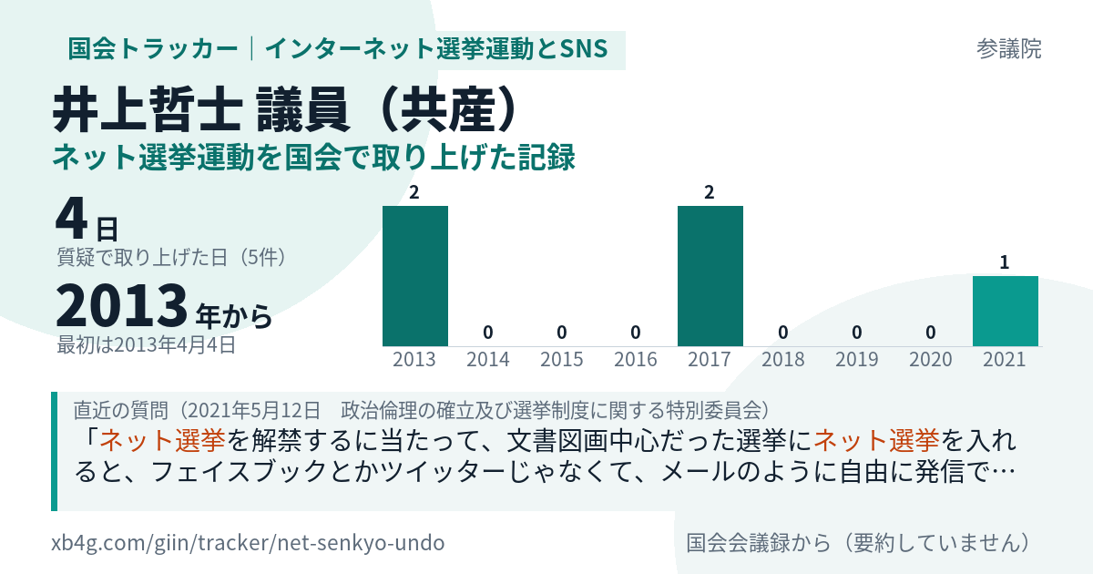 井上哲士議員の記録のカード
