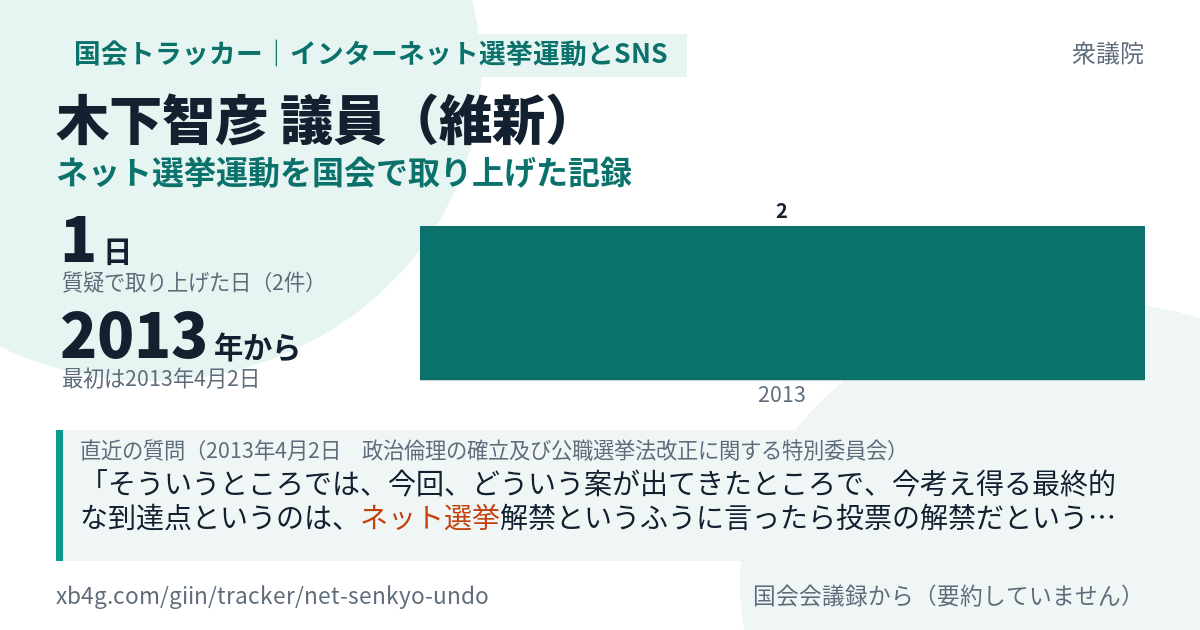 木下智彦議員の記録のカード