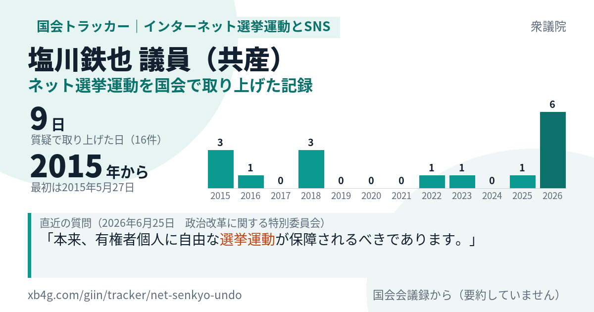塩川鉄也議員の記録のカード