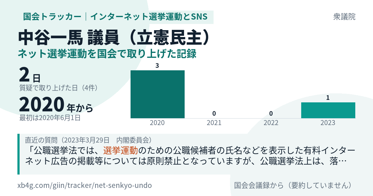 中谷一馬議員の記録のカード