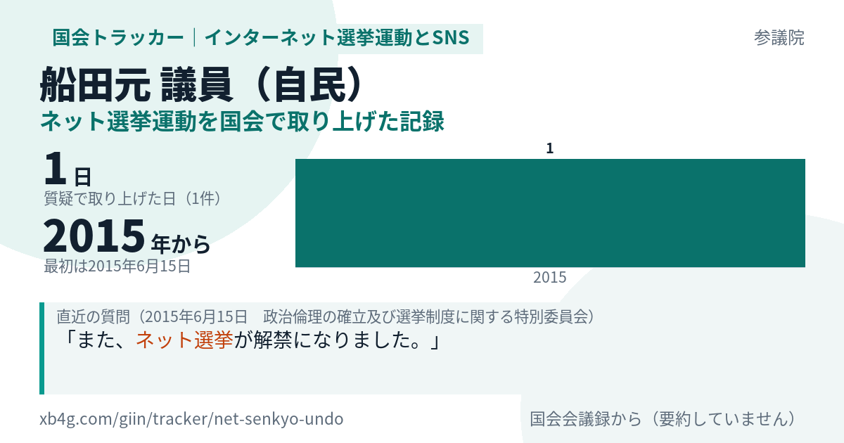 船田元議員の記録のカード