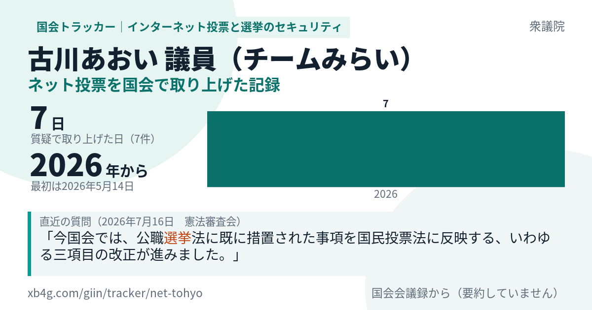 古川あおい議員の記録のカード