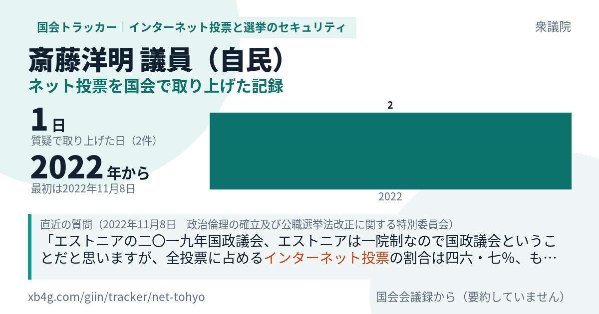 斎藤洋明議員の記録のカード
