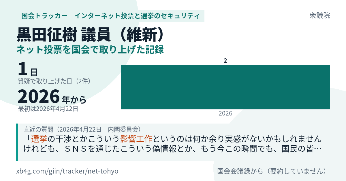 黒田征樹議員の記録のカード