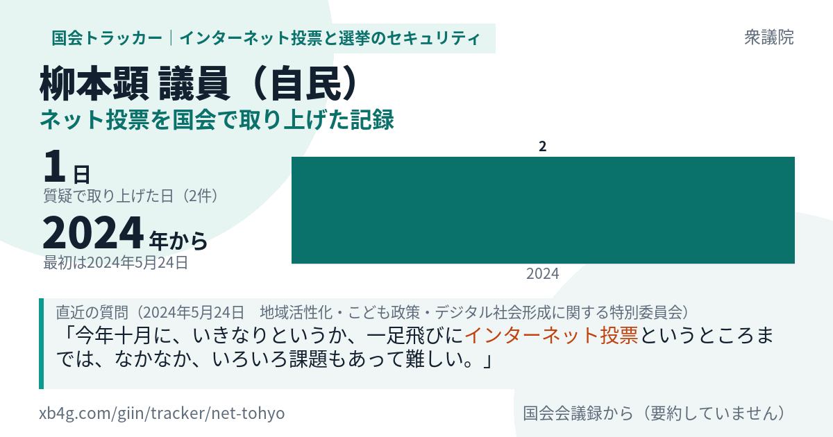 柳本顕議員の記録のカード