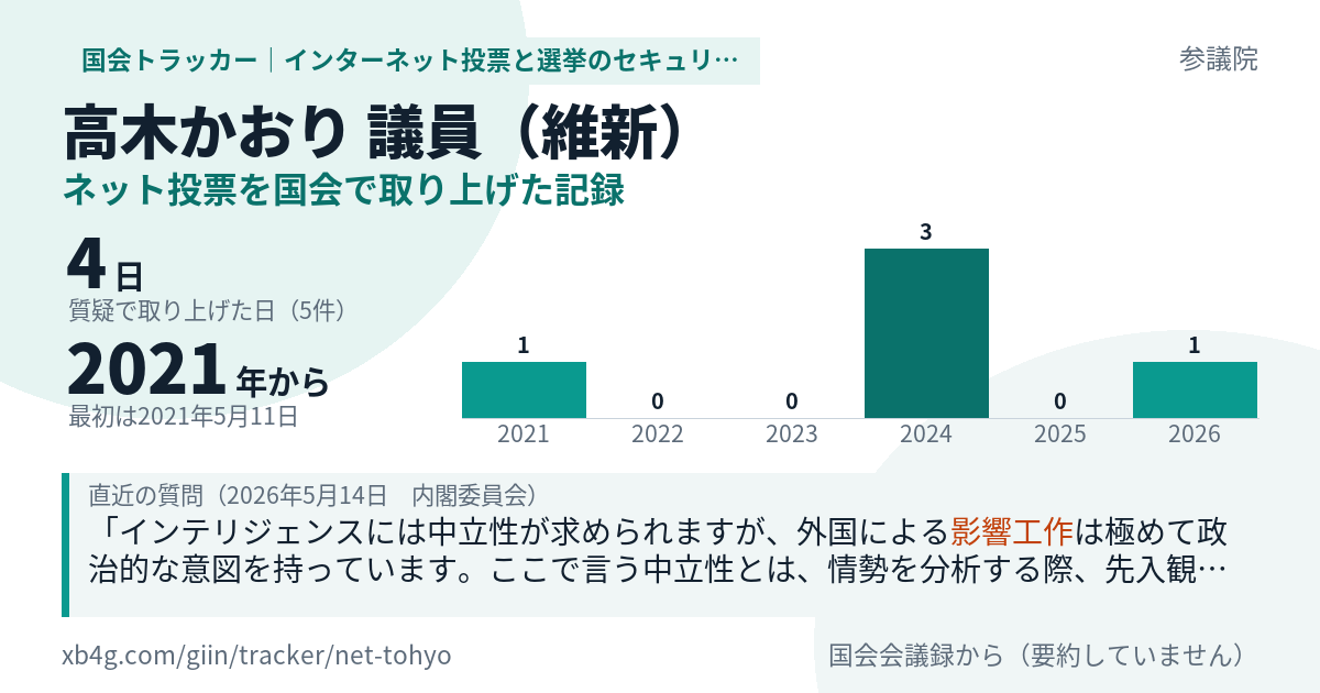 高木かおり議員の記録のカード