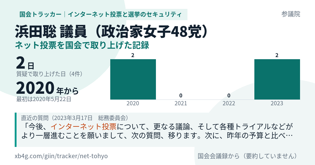 浜田聡議員の記録のカード