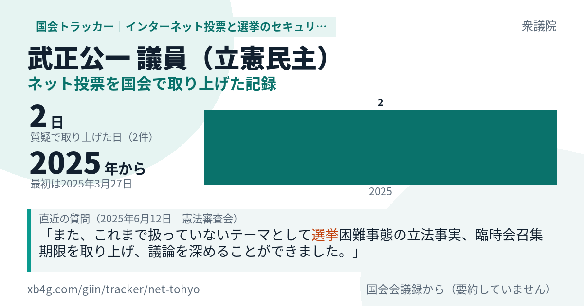 武正公一議員の記録のカード
