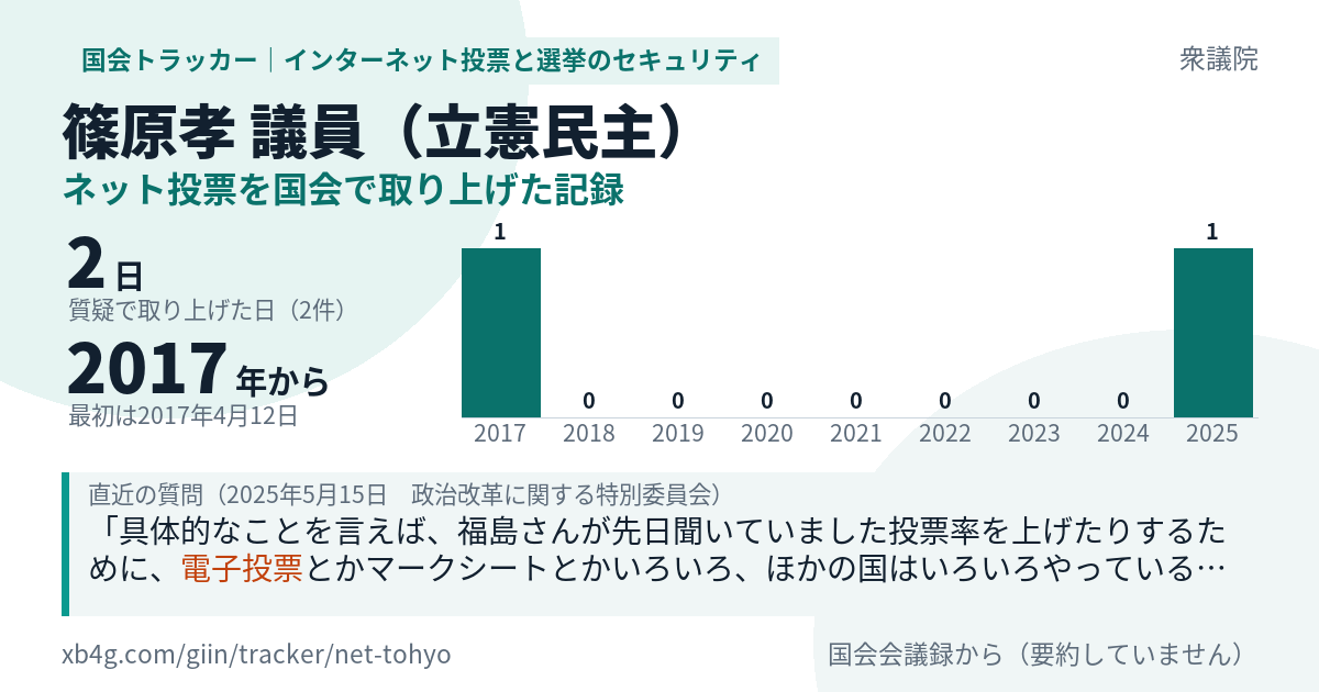 篠原孝議員の記録のカード