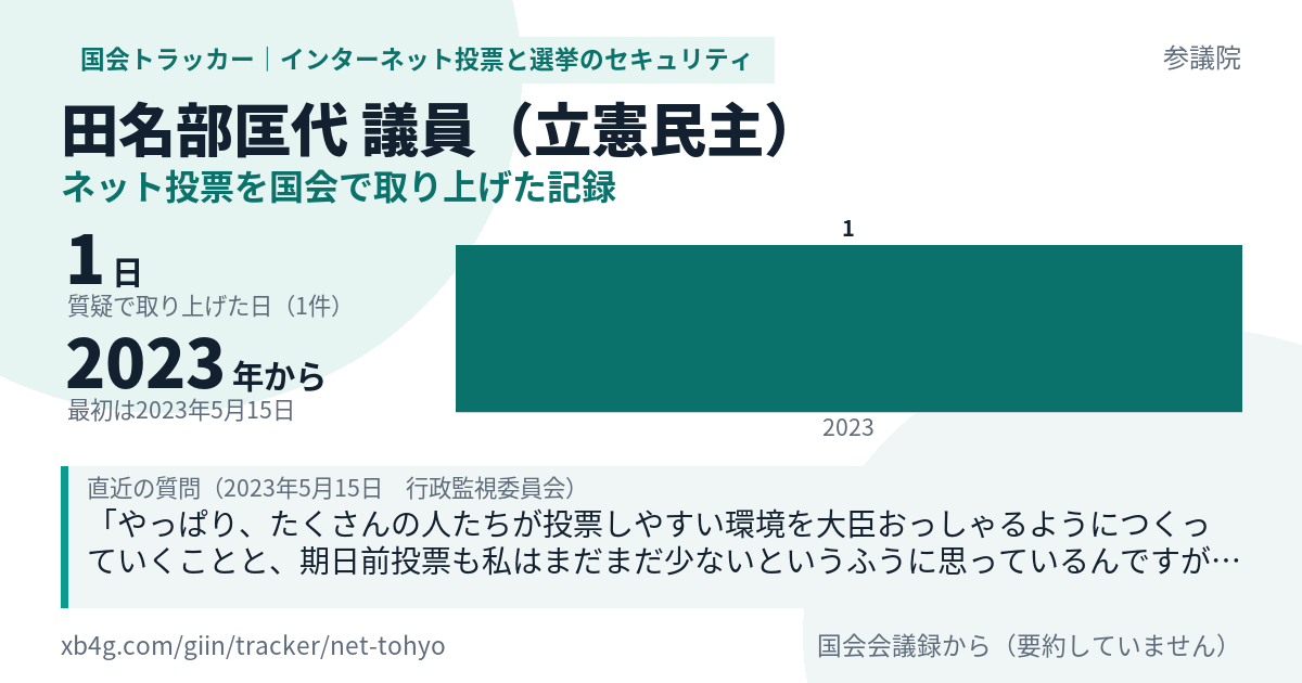 田名部匡代議員の記録のカード