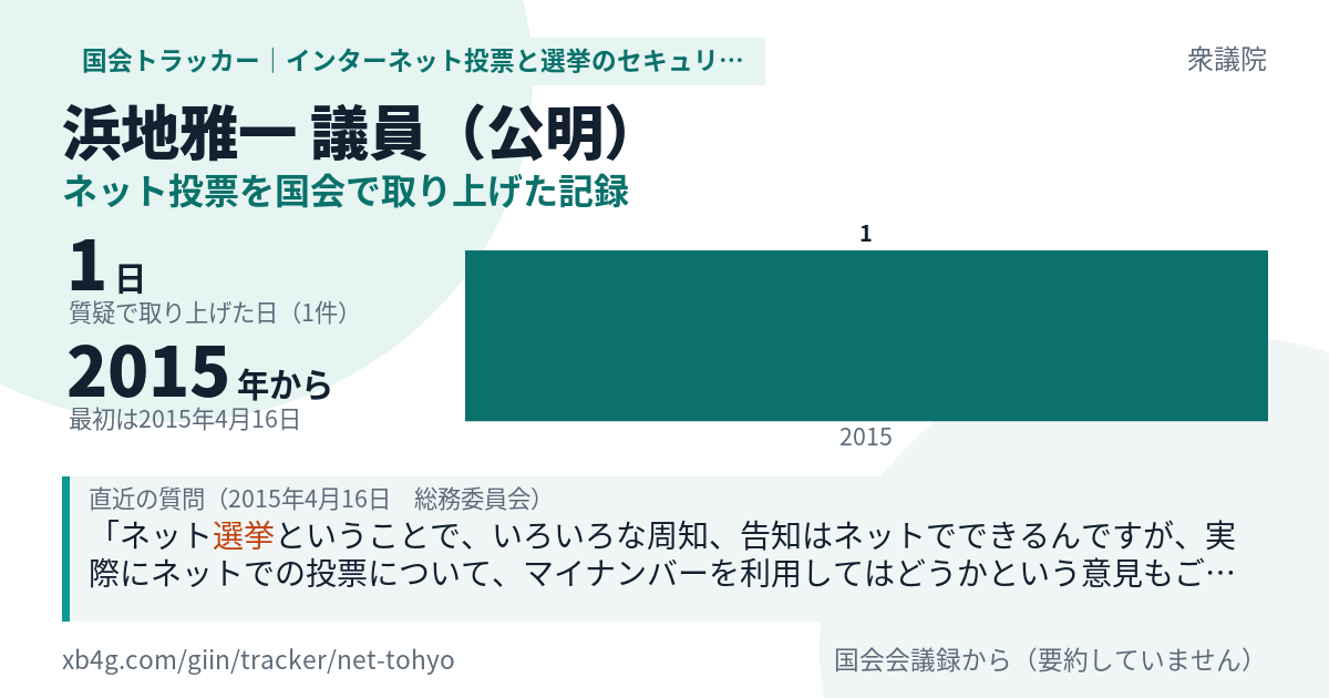浜地雅一議員の記録のカード
