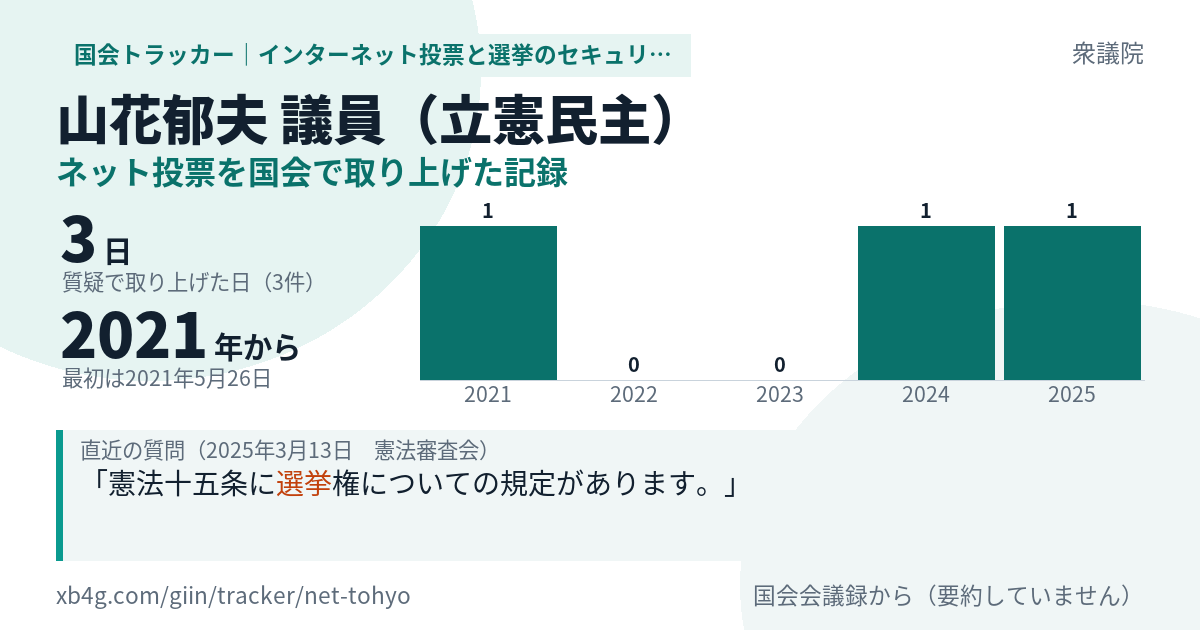山花郁夫議員の記録のカード