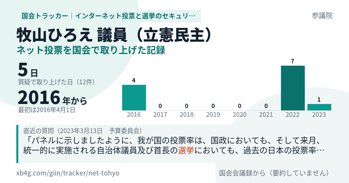 牧山ひろえ議員の記録のカード