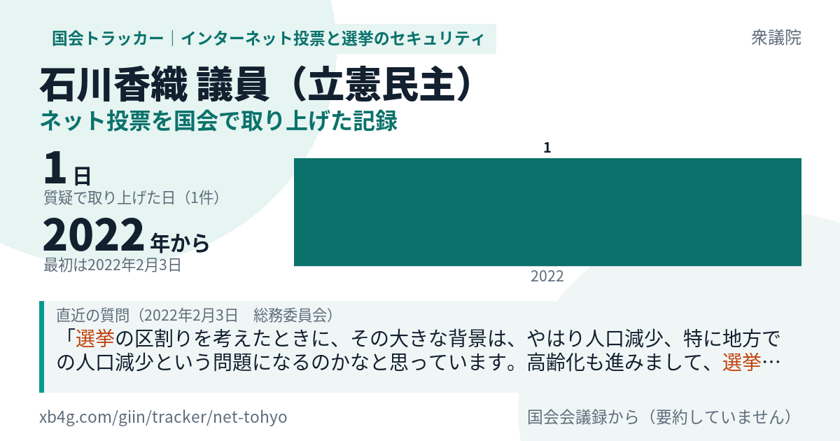 石川香織議員の記録のカード