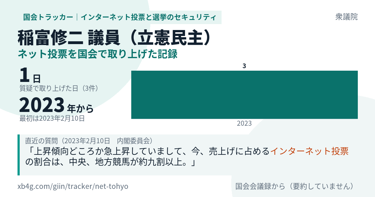 稲富修二議員の記録のカード