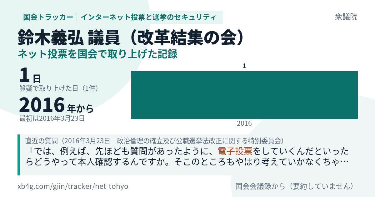 鈴木義弘議員の記録のカード