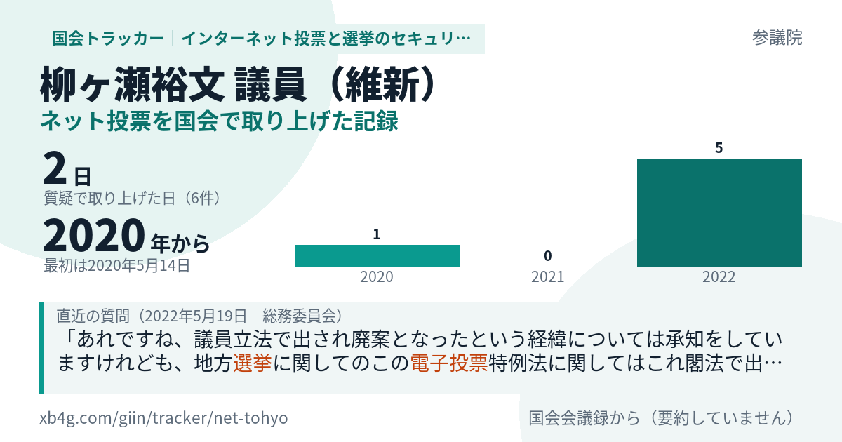 柳ヶ瀬裕文議員の記録のカード