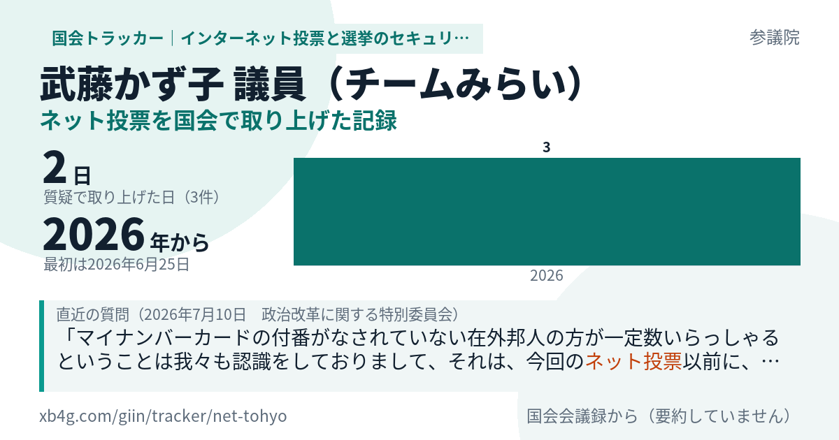 武藤かず子議員の記録のカード