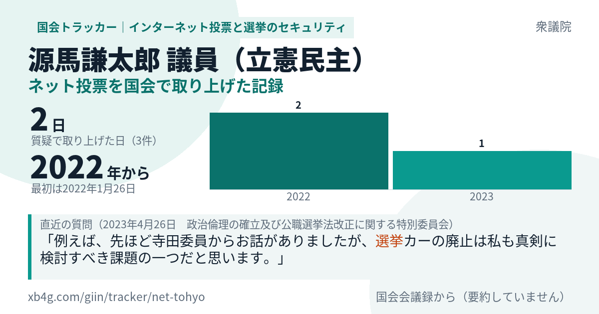 源馬謙太郎議員の記録のカード
