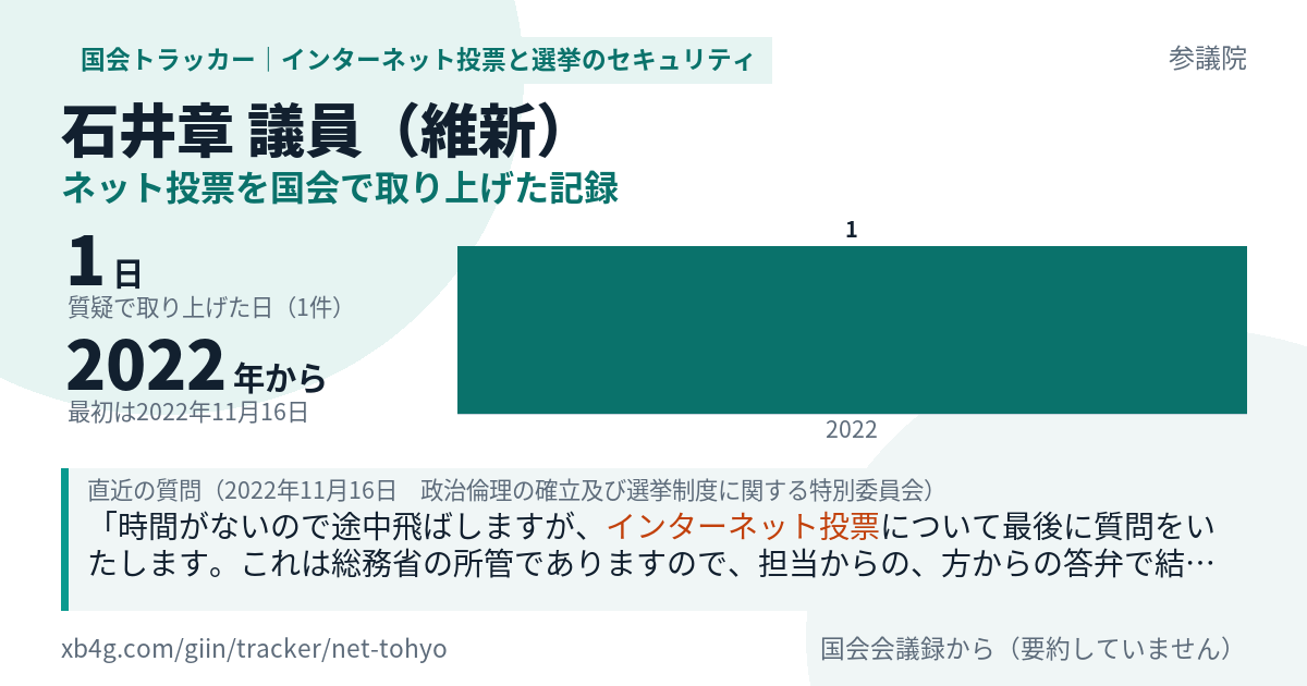 石井章議員の記録のカード