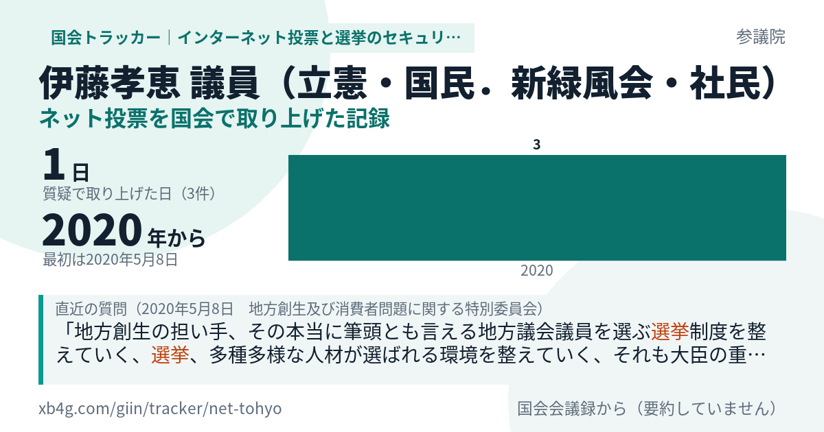 伊藤孝恵議員の記録のカード
