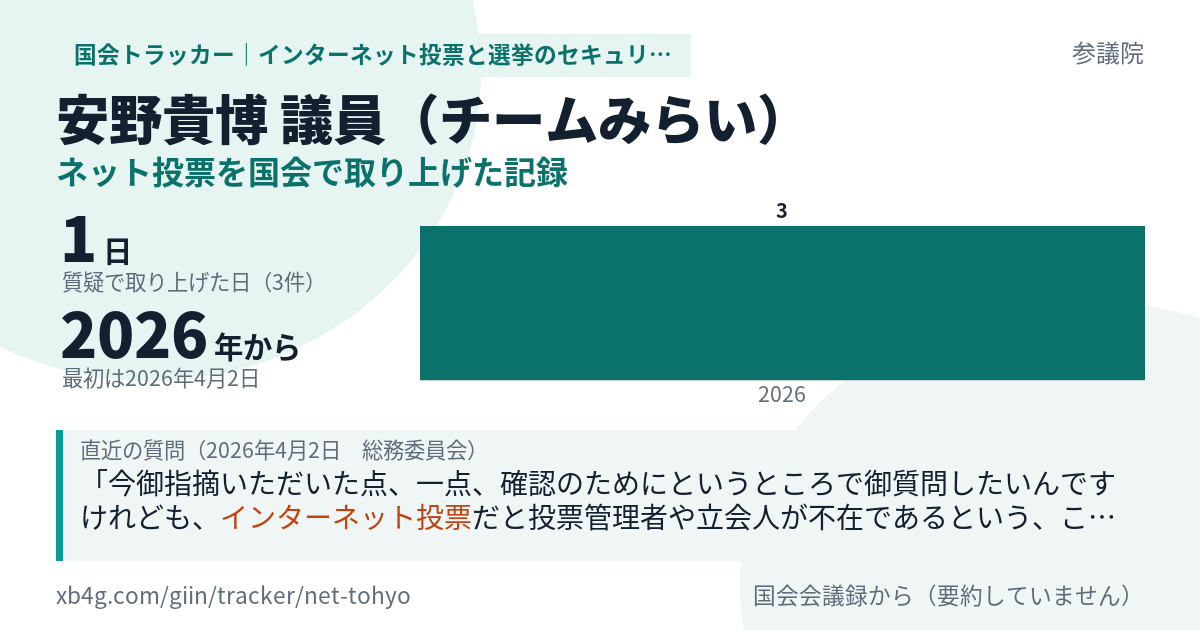 安野貴博議員の記録のカード