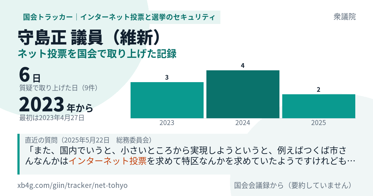 守島正議員の記録のカード