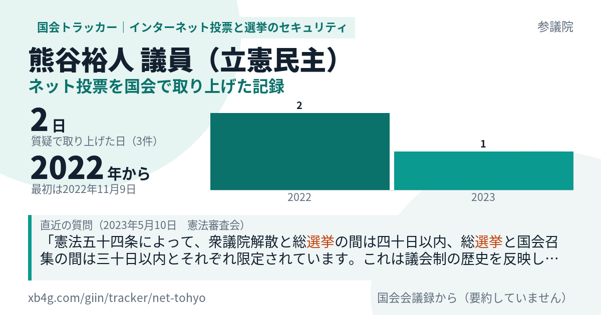 熊谷裕人議員の記録のカード